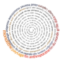 Spiral Tag Cloud